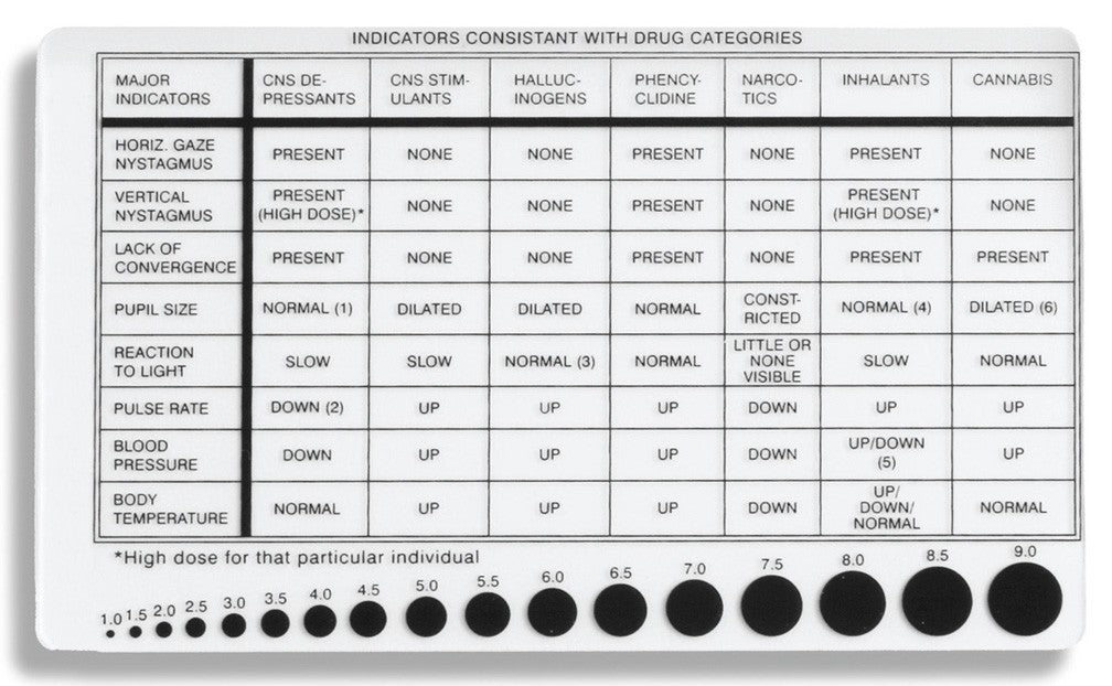 Arrowhead Forensics Drug Reaction Card & Pupilometer 3" x 5"-Tactical Source LLC