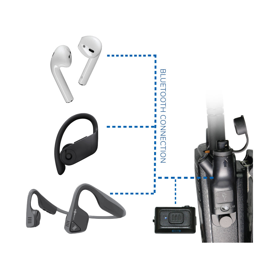 Earphone Connection Bluetooth Adapter and Remote Switch for Motorola XPR/APX with on/off switch, accessory jack and dual pairing-Tactical Source LLC
