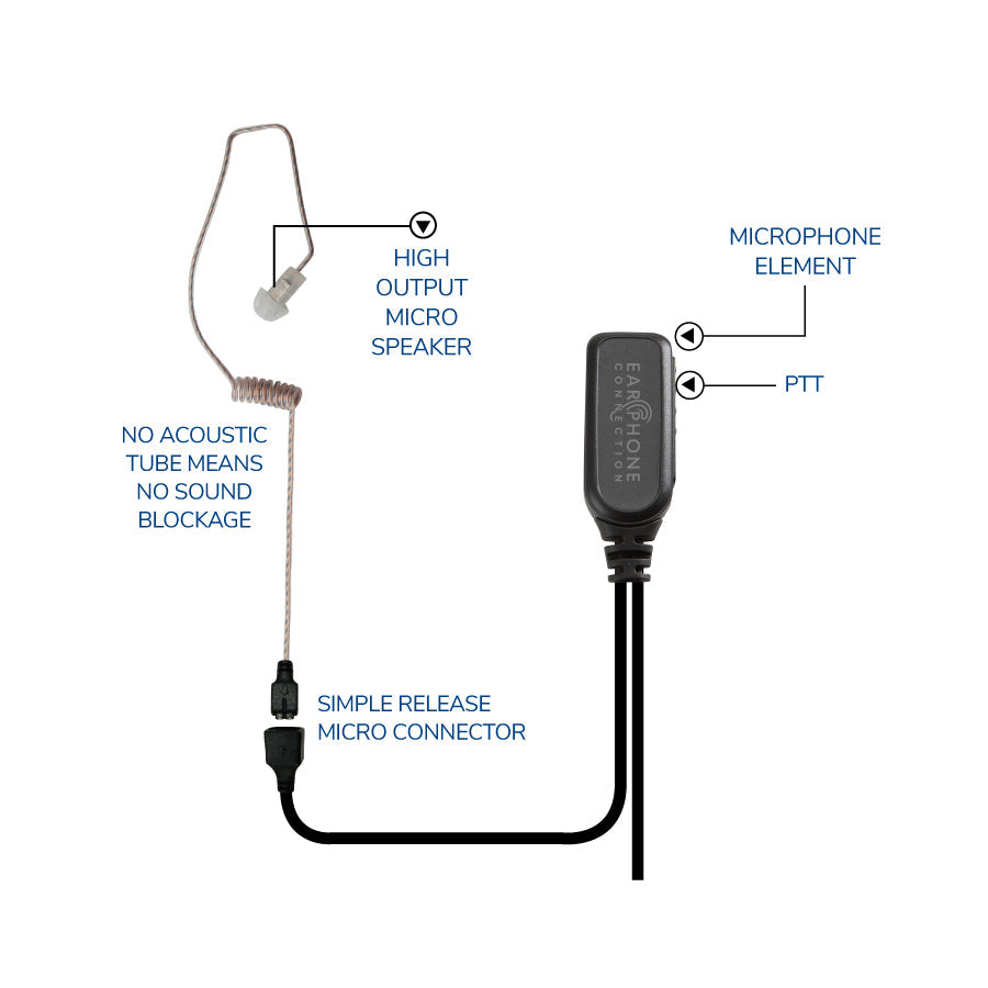 Earphone Connection Hawk Lapel Microphone with Easy Connect guide mark connector and adapter for Motorola APX/XPR series radios with Whisper earpiece-Tactical Source LLC