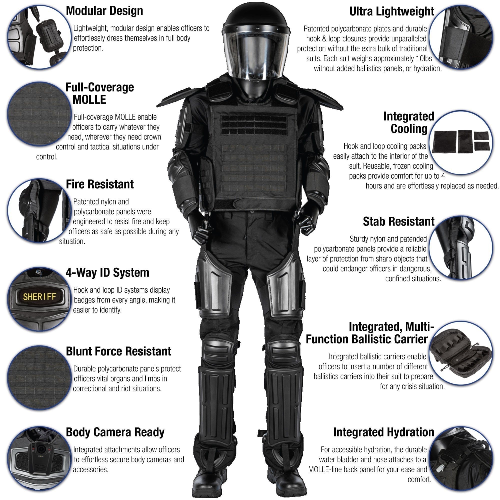 Haven Gear Enforcer MP Riot Suit Black-Tactical Source LLC