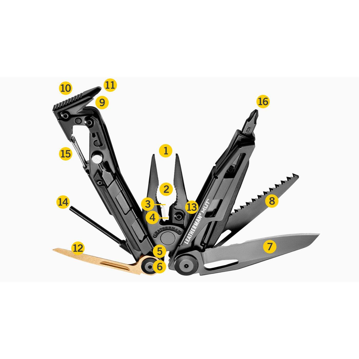 Leatherman MUT Multi-Tool with Black Molle Sheath-Tactical Source LLC