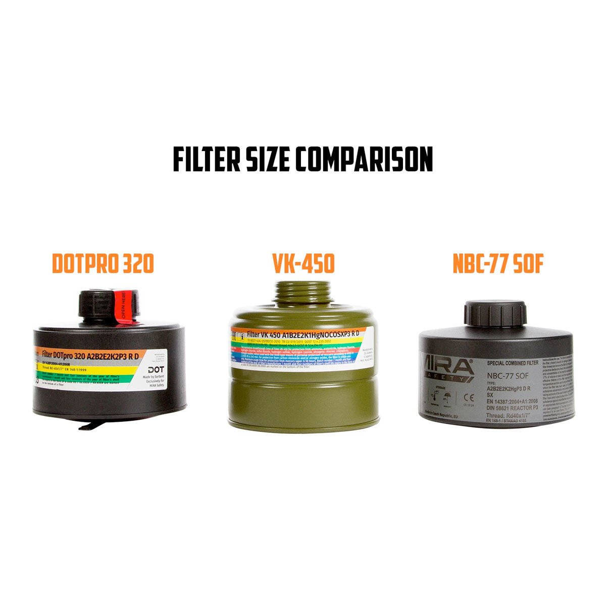 Mira Safety CBRN Gas Mask Filter NBC77 SOF 40mm Thread Canister-Tactical Source LLC