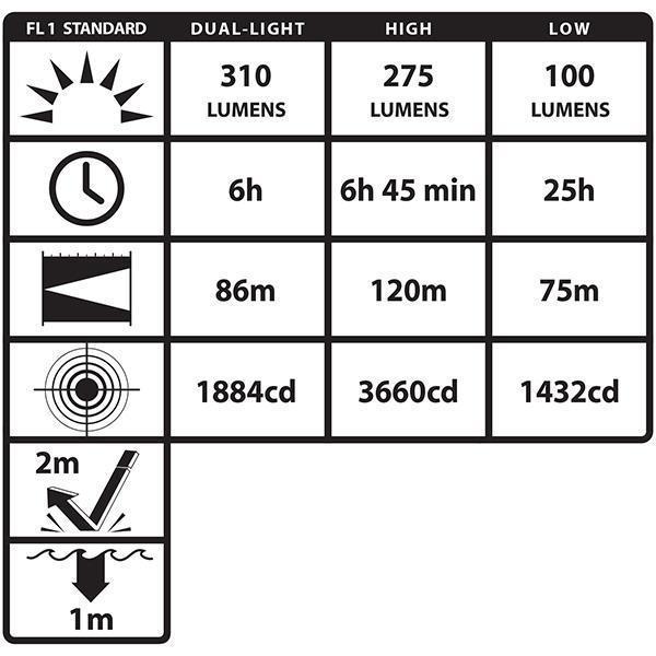 Nightstick DICATA Intrinsically Safe Low Profile Dual Light Headlamp-Tactical Source LLC
