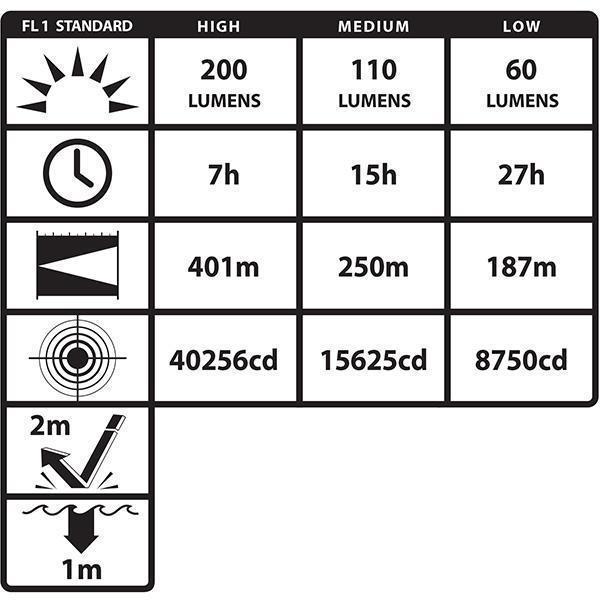 Nightstick INTRANT Intrinsically Safe Dual-Light Angle Light-Tactical Source LLC