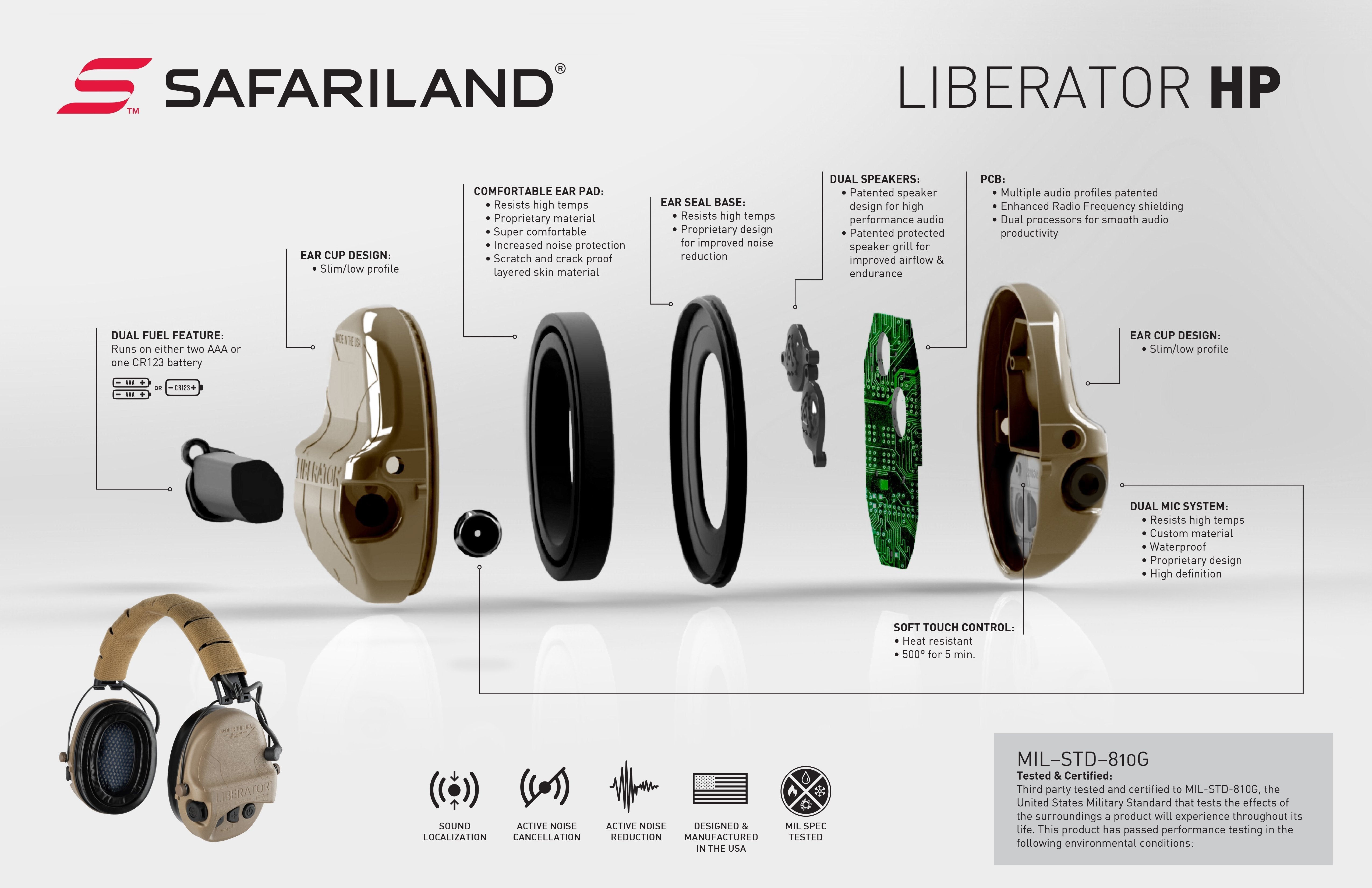 Safariland TCI Liberator HP 2.0 Over The Head EarPro Hearing Protection-Tactical Source LLC