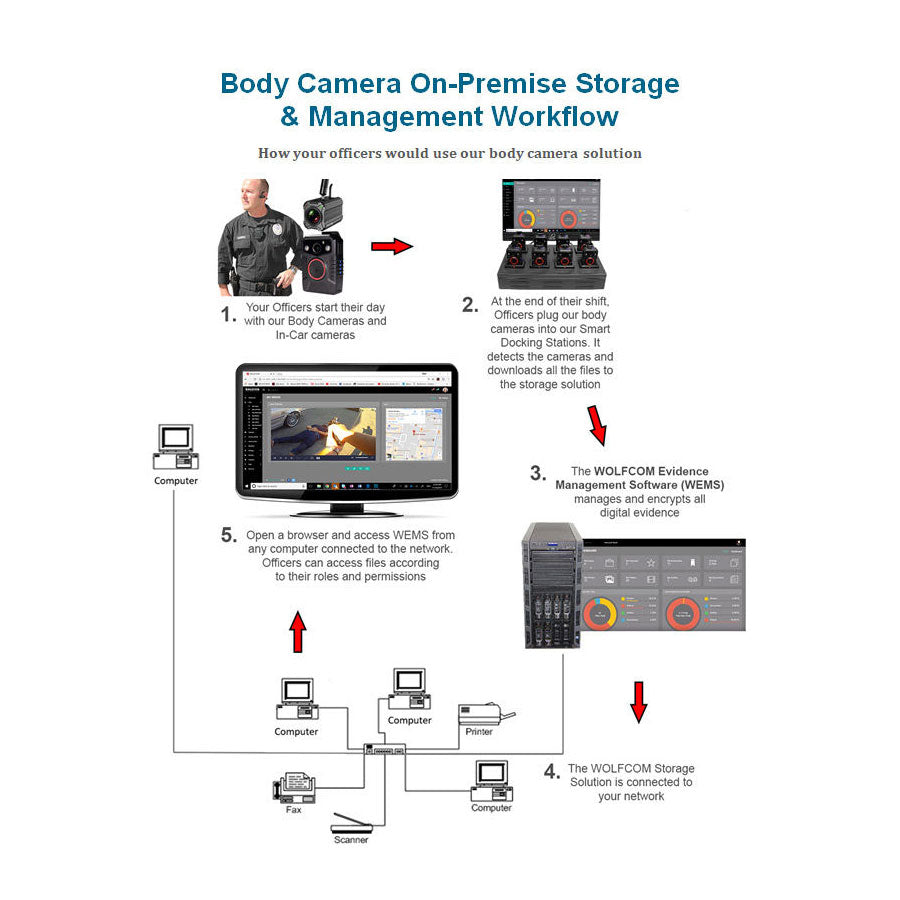Wolfcom Halo 2.0 LE Body Worn Camera with SIngle Dock-Tactical Source LLC