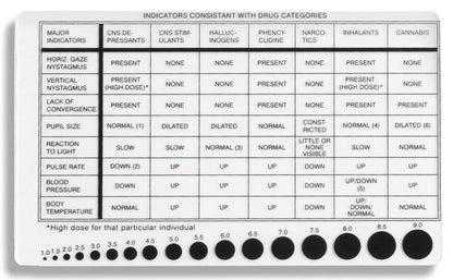 Arrowhead Forensics Drug Reaction Card & Pupilometer 3" x 5"-Tactical Source LLC