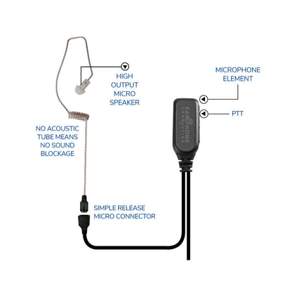Earphone Connection Hawk Lapel Microphone with Easy Connect guide mark connector and adapter for Motorola APX/XPR series radios with Whisper earpiece-Tactical Source LLC