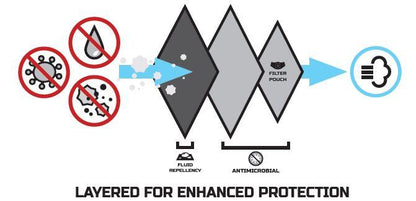 Elbeco Shield Protective Mask-Tactical Source LLC