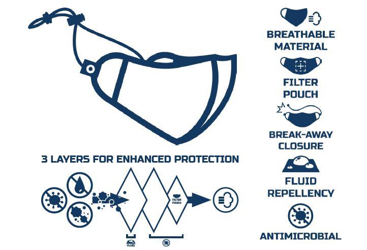 Elbeco Shield Protective Mask-Tactical Source LLC