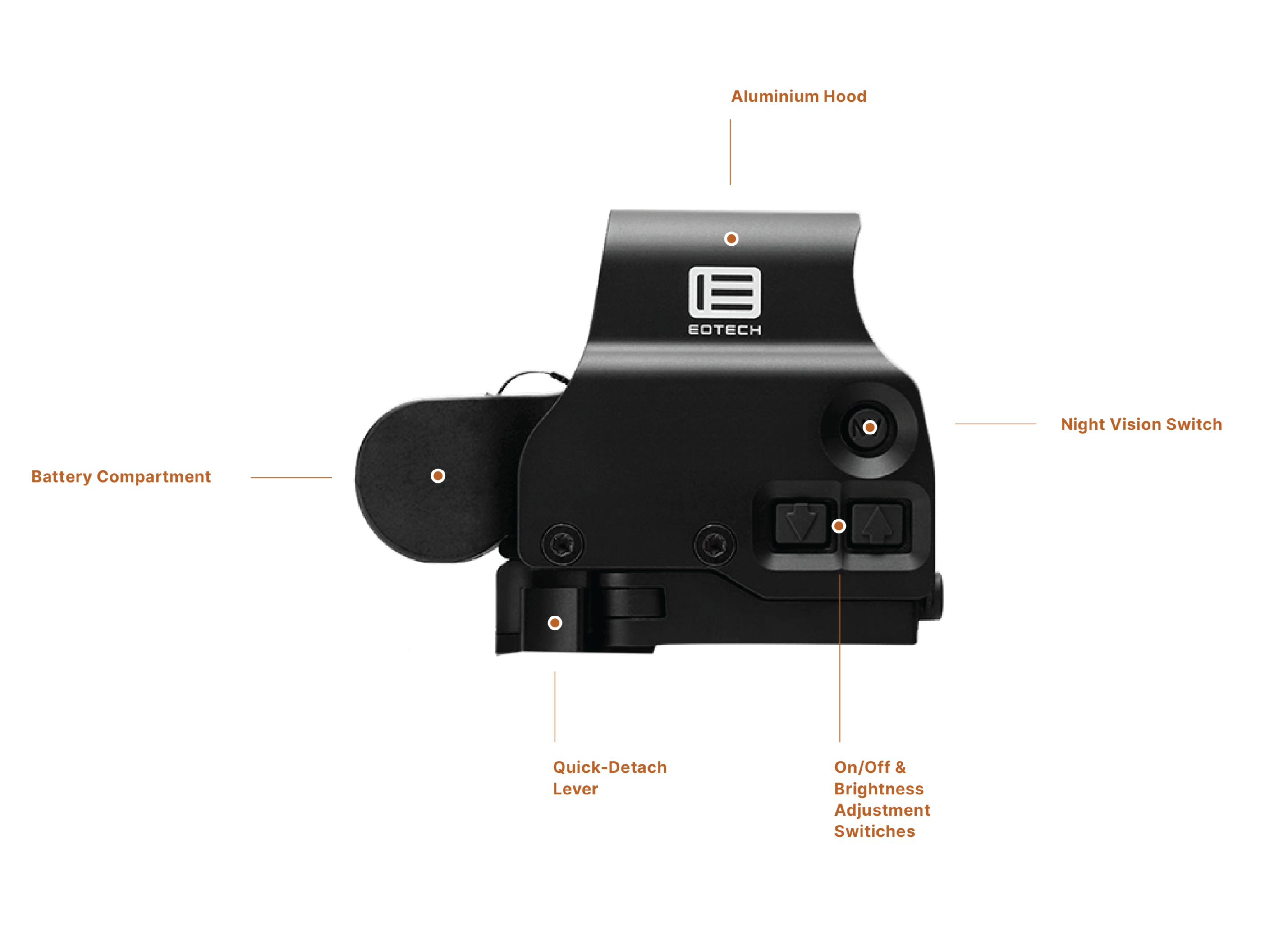 EOTech Model EXPS3 Weapon Sight Circle 2 Dot/65 MOA Circle Black-Tactical Source LLC