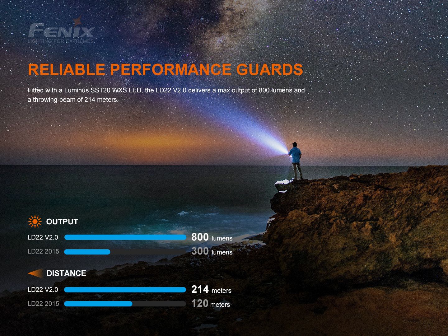 Fenix LD22 V2 Multi Use Flashlight-Tactical Source LLC