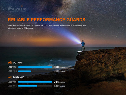 Fenix LD22 V2 Multi Use Flashlight-Tactical Source LLC