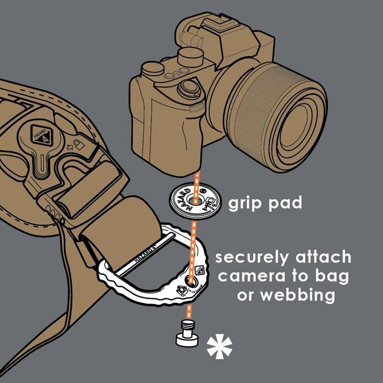 Hazard 4 2" Camera D-Ring Strap Adapter Hardware-Tactical Source LLC