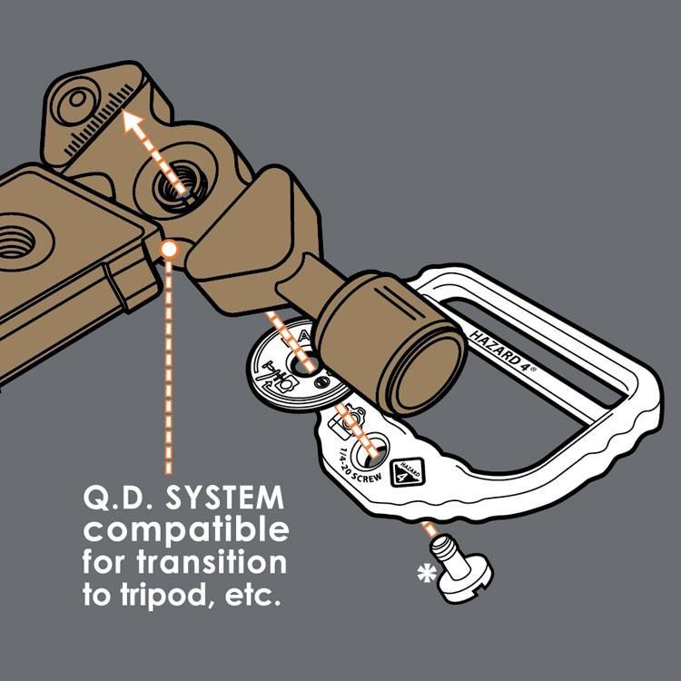 Hazard 4 2" Camera D-Ring Strap Adapter Hardware-Tactical Source LLC