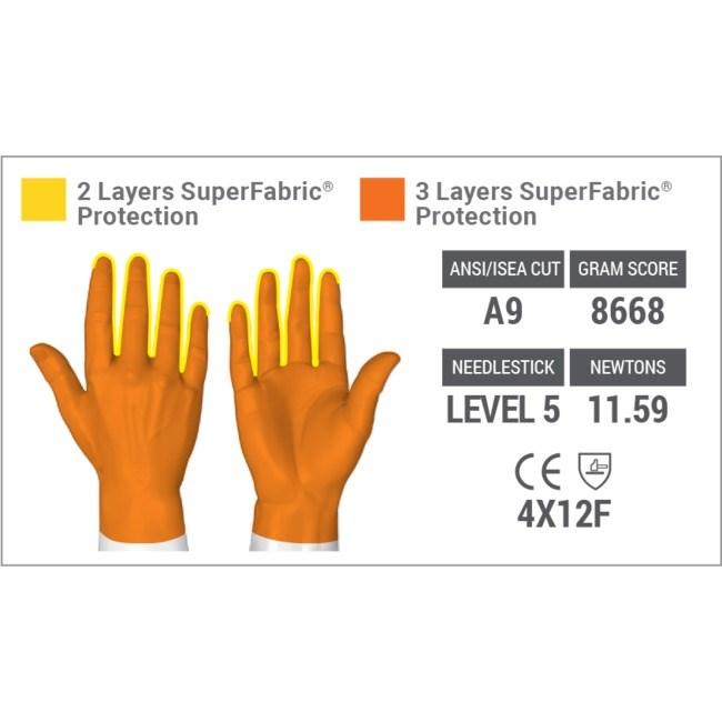 HexArmor 3041 Hercules NSR Cut and Needle Resistant Glove-Tactical Source LLC