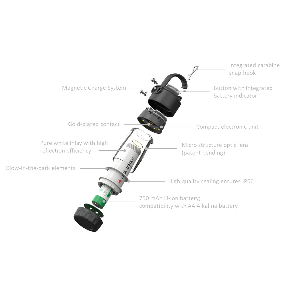 Ledlenser ML4 Mini Lantern Rechargeable with Box-Tactical Source LLC