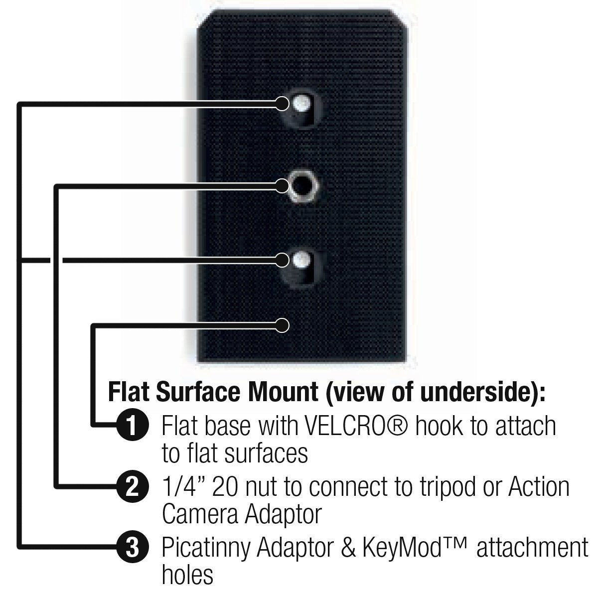 MOHOC Multi-Mount Kit-Tactical Source LLC