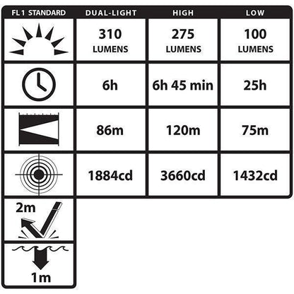 Nightstick DICATA Intrinsically Safe Low Profile Dual Light Headlamp-Tactical Source LLC