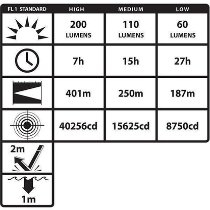 Nightstick INTRANT Intrinsically Safe Dual-Light Angle Light-Tactical Source LLC