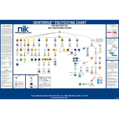 NIK Identidrug Polytesting Desk Chart and Drug Testing Kits-Tactical Source LLC