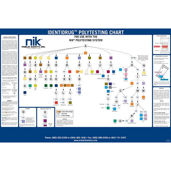 NIK Identidrug Polytesting Desk Chart and Drug Testing Kits-Tactical Source LLC