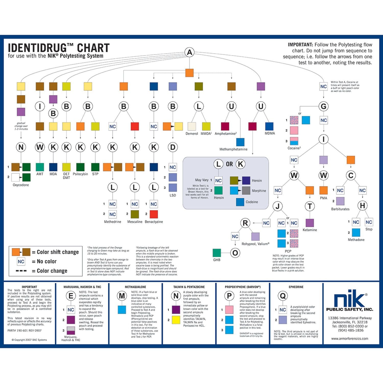 NIK Identidrug Polytesting Desk Chart and Drug Testing Kits-Tactical Source LLC