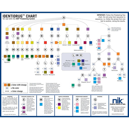 NIK Identidrug Polytesting Desk Chart and Drug Testing Kits-Tactical Source LLC