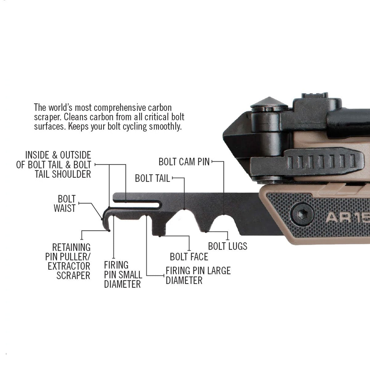 Real Avid AR15 Tool-Tactical Source LLC