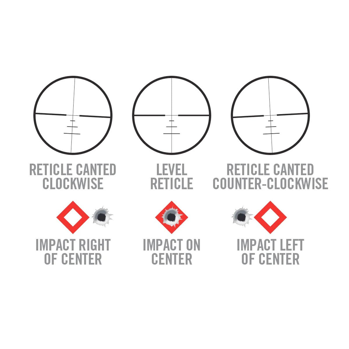 Real Avid Level Right Pro-Tactical Source LLC