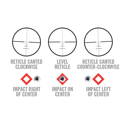 Real Avid Level Right Pro-Tactical Source LLC