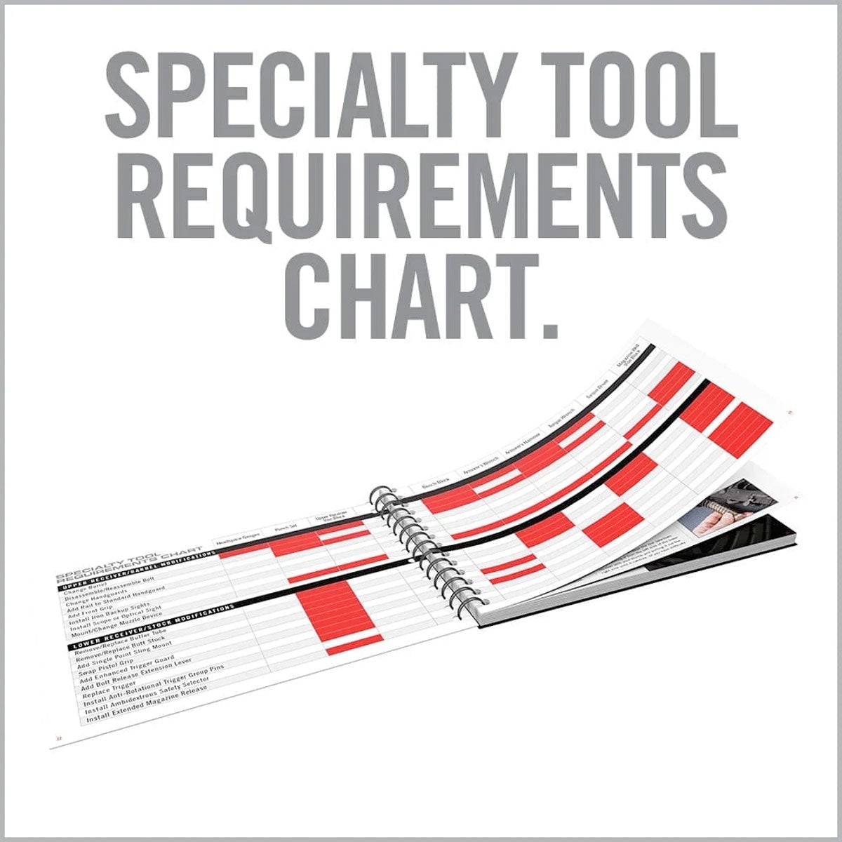 Real Avid TOP AR15 MODS INSTRUCTIONAL BOOK-Tactical Source LLC